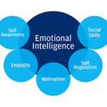 5-components-of-emotional-intelligence