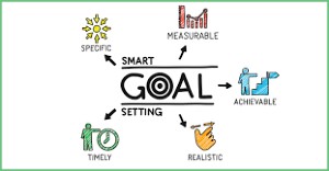 how to set long term goals and achieve them