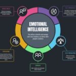 25-emotional-intelligence-quotes