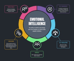 25-emotional-intelligence-quotes