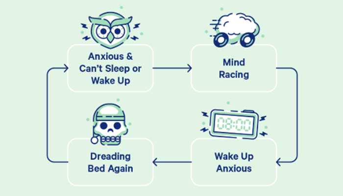 how-to-overcome-sleep-anxiety