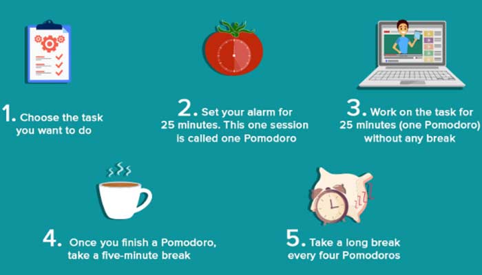 8-important-aspects-about-pomodoro-technique