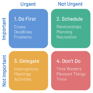 how-prioritizing-tasks-improve-productivity