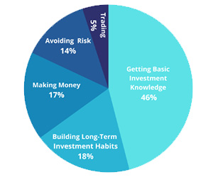 how-to-start-investing-in-your-teenage-guide