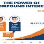 how-to-grow-account-with-compound-interest